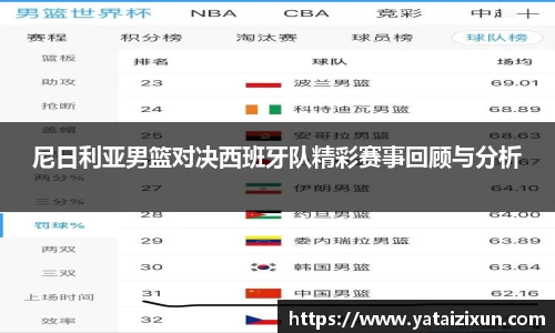 尼日利亚男篮对决西班牙队精彩赛事回顾与分析